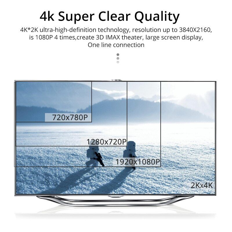 2-Pack HDMI Cable 2.0 4K 3D HDTV PC XBOX ONE PS4 High Speed Plug 5.9FT 1.5M