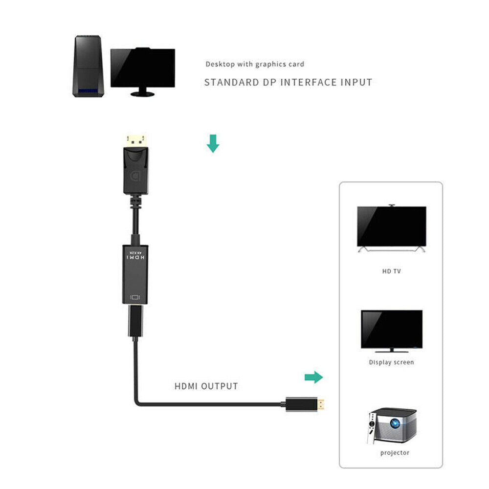 DP to HDMI Cable