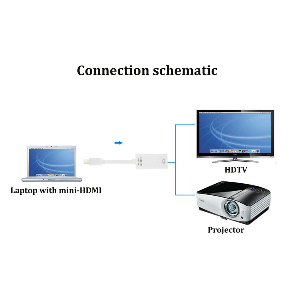 Mini Display Port DP to HDMI Adapter Cable for Apple MacBook Air Pro 4K HD