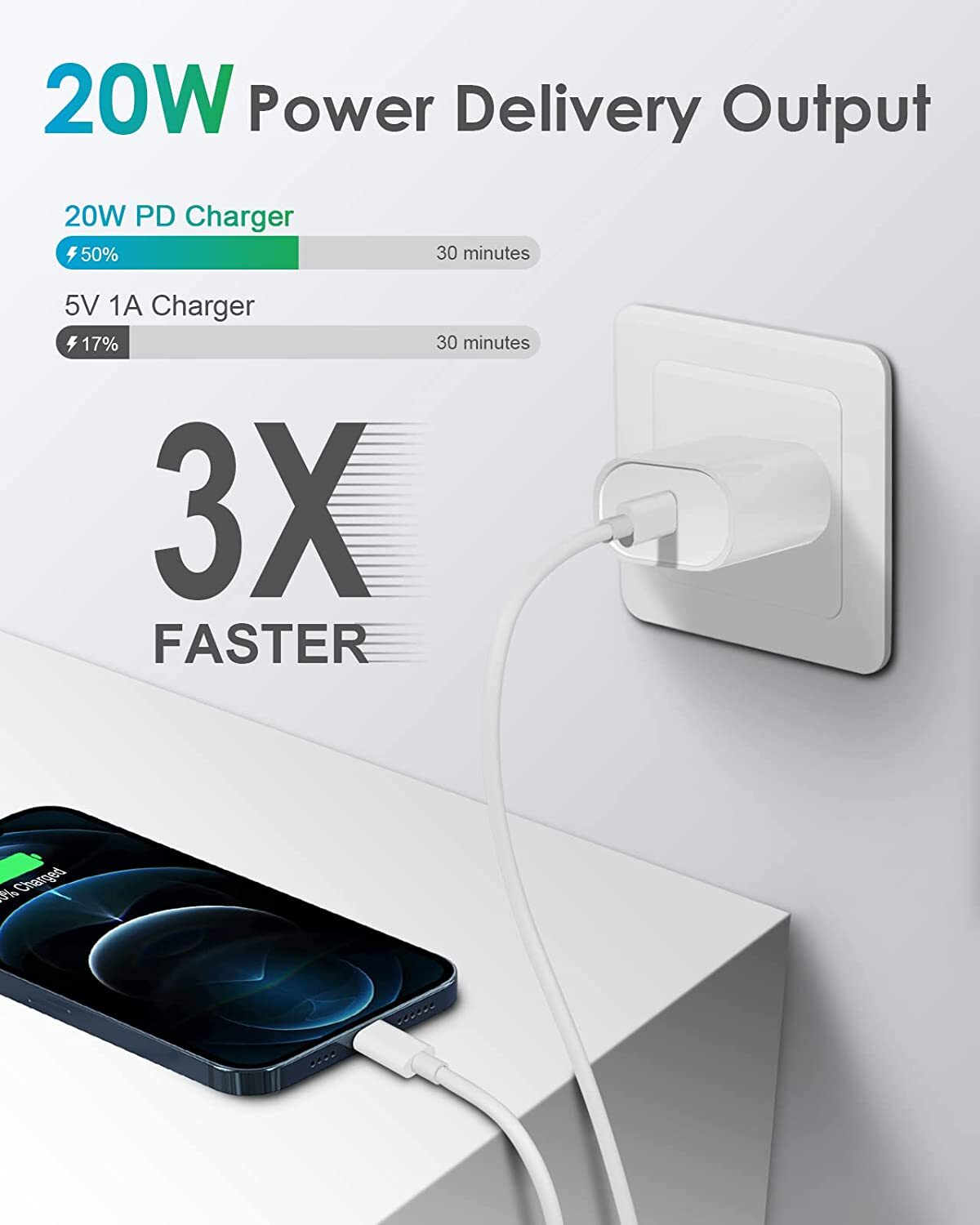 2023 Upgrade Super Fast Charger Type C For iPhone 14 13 12 11Pro Max Xs XR 8Plus