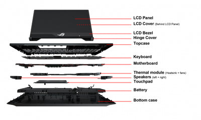 Guide to Choosing the Right Laptop Spare Parts for Your Needs