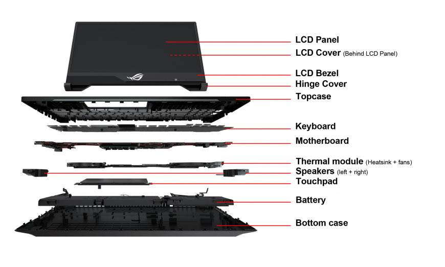 Guide To Choosing The Right Laptop Spare Parts For Your Needs – Golywone-c