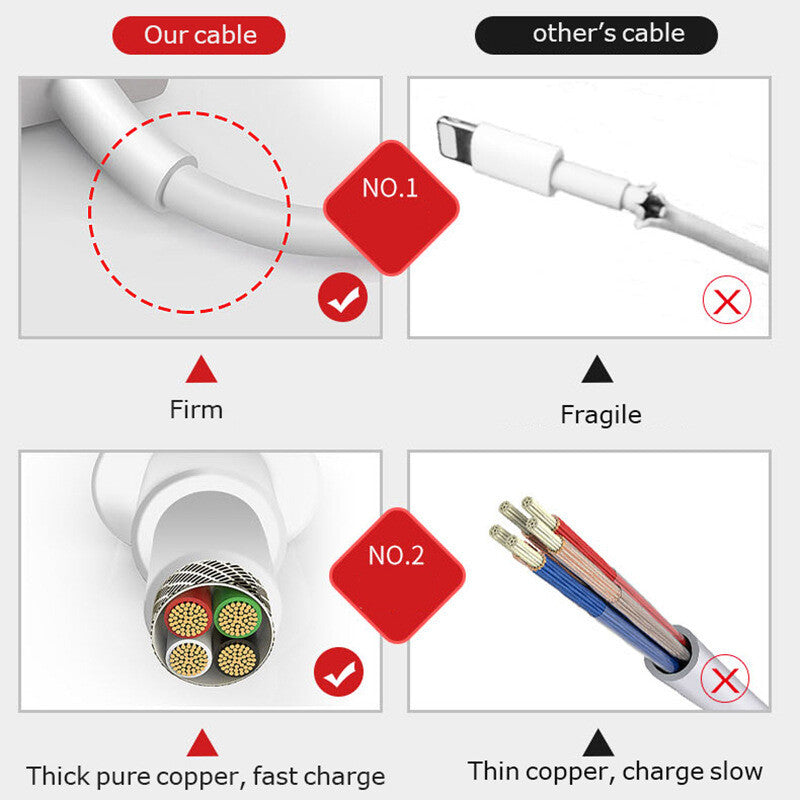 3 Pack Fast  Charger Cable USB For iPhone 14 13 12 11 Pro Max XS XR 8 7 6 Plus