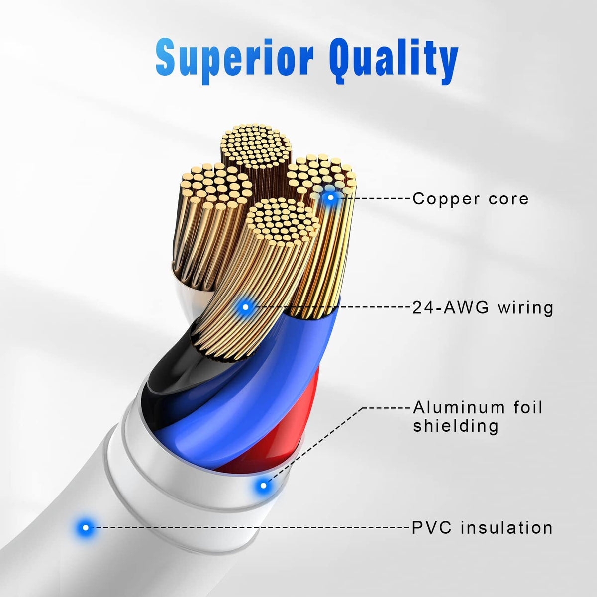3 Pack Fast Charger Cable Heavy Duty For iPhone 13 12 11 X XR 8 7 Charging Cord