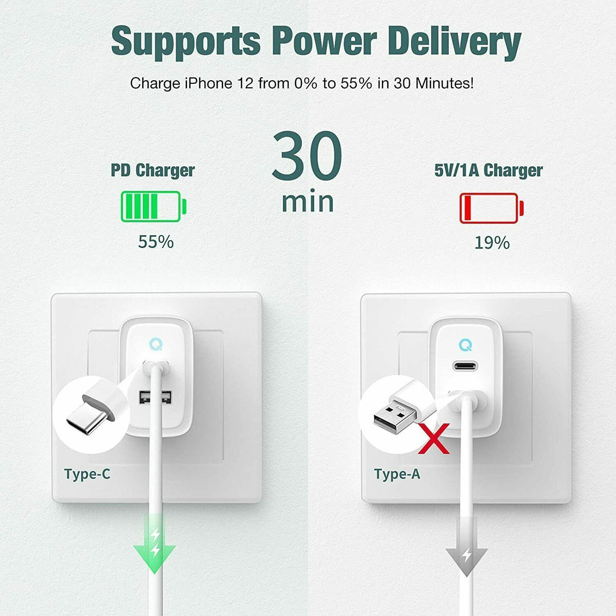 2023 Upgrade Super Fast Charger Type C For iPhone 14 13 12 11Pro Max Xs XR 8Plus